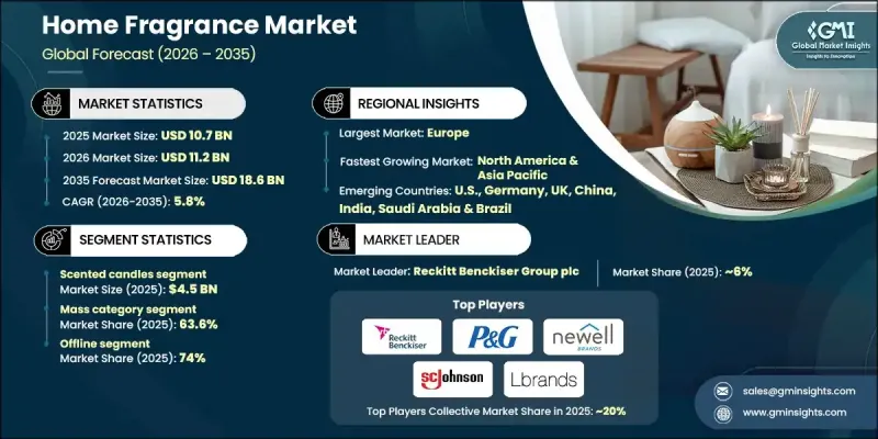 Home Fragrance Market-IMG1