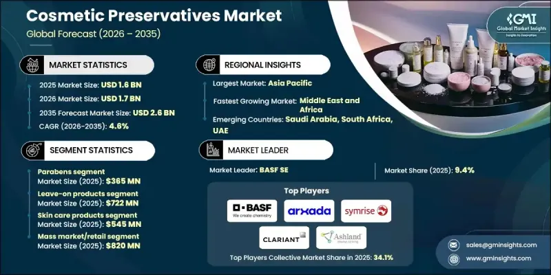 Cosmetic Preservatives Market-IMG1
