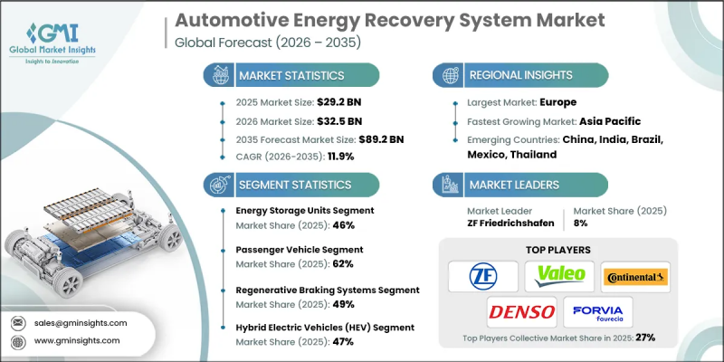 Automotive Energy Recovery System Market-IMG1