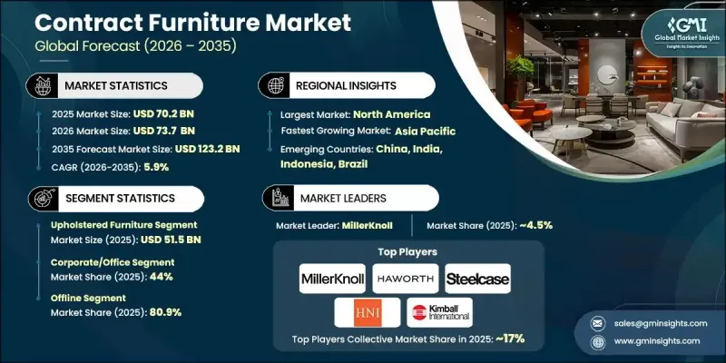Contract Furniture Market-IMG1