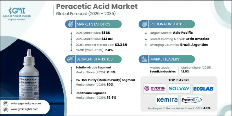 Peracetic Acid Market-IMG1