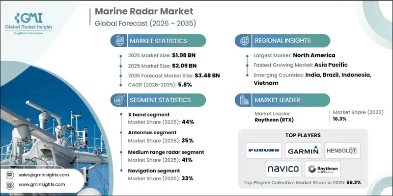 Marine Radar Market-IMG1