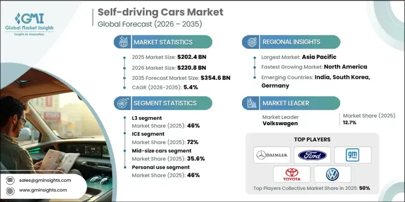 Self-driving Cars Market-IMG1