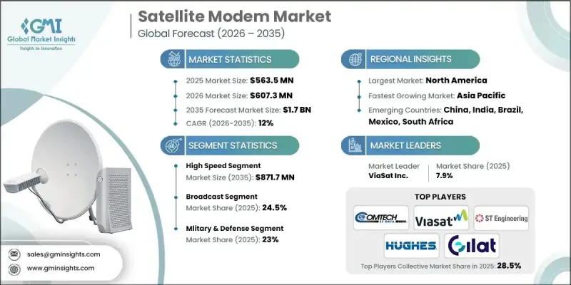 Satellite Modem Market-IMG1