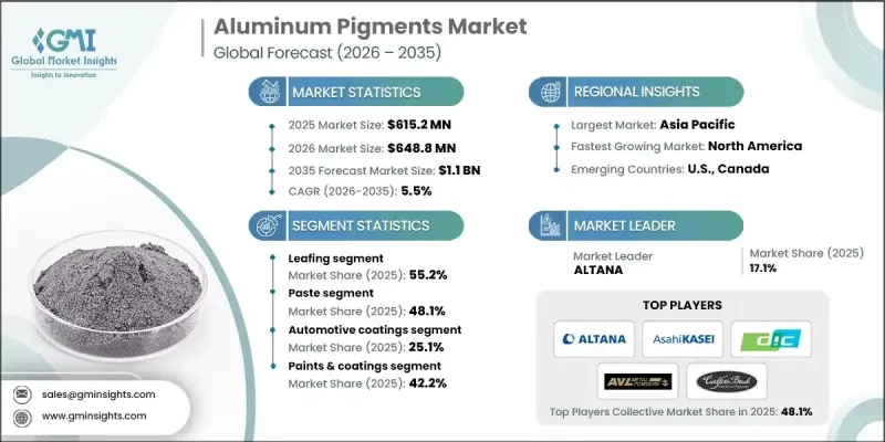 Aluminum Pigments Market-IMG1