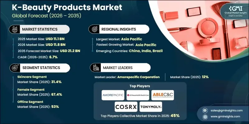 K-Beauty Products Market-IMG1