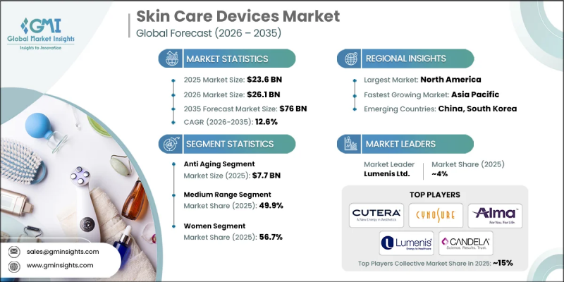 Skin Care Devices Market-IMG1