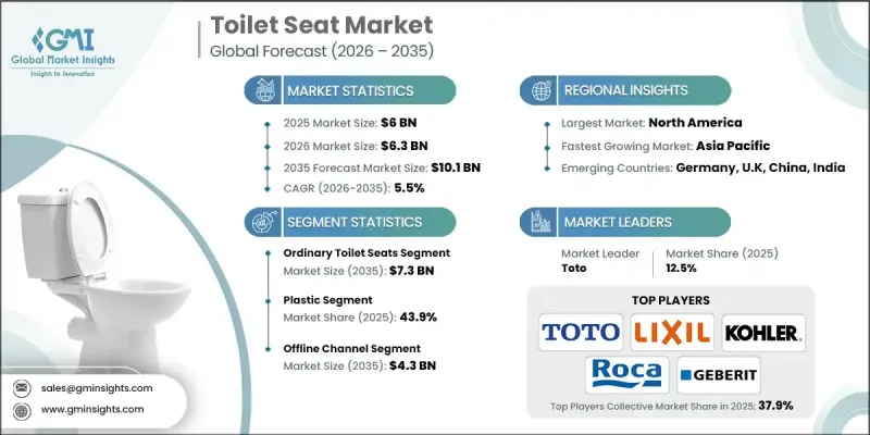 Toilet Seat Market-IMG1