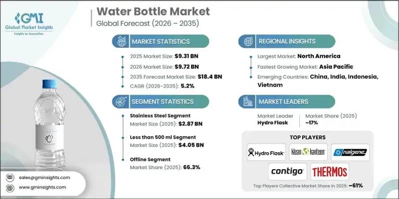 Water Bottle Market-IMG1