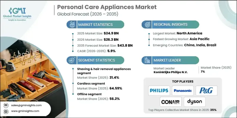 Personal Care Appliances Market-IMG1