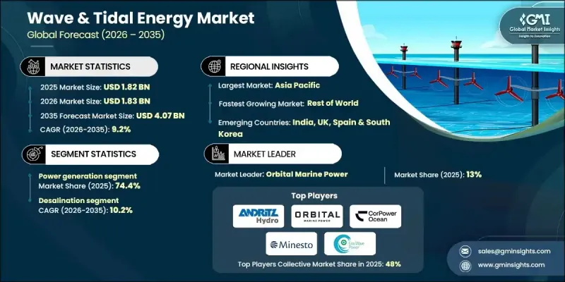 Wave and Tidal Energy Market-IMG1