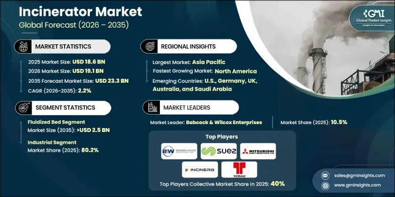 Incinerator Market-IMG1