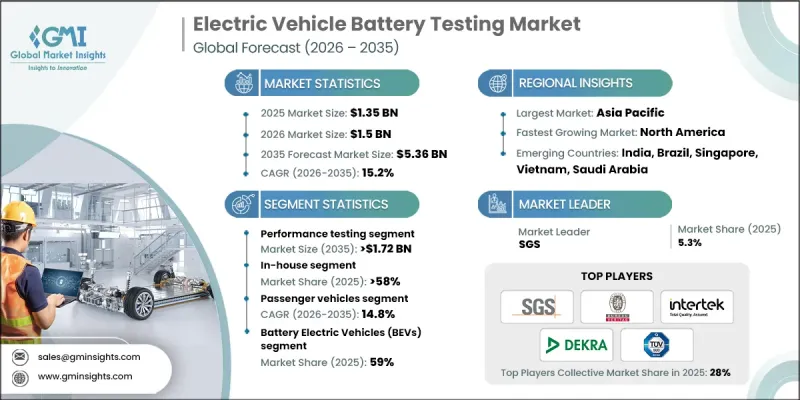 Electric Vehicle Battery Testing Market-IMG1