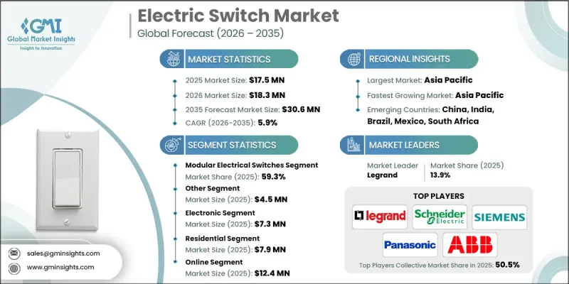 Electric Switch Market-IMG1