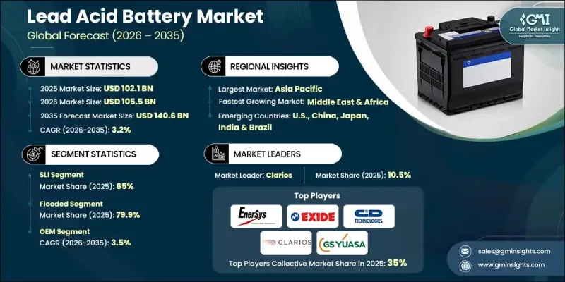 Lead Acid Battery Market-IMG1