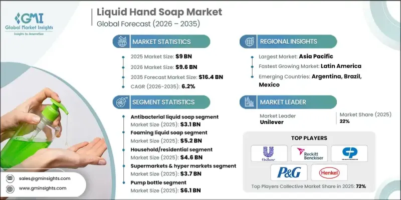 Liquid Hand Soap Market-IMG1