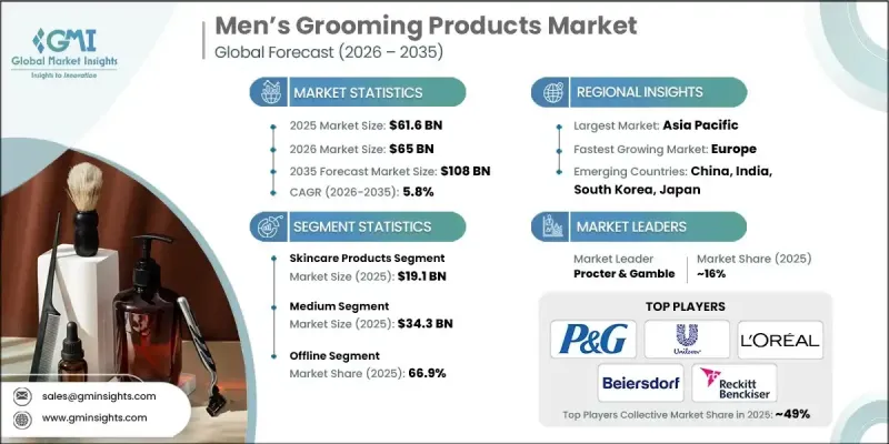 Men's Grooming Products Market-IMG1