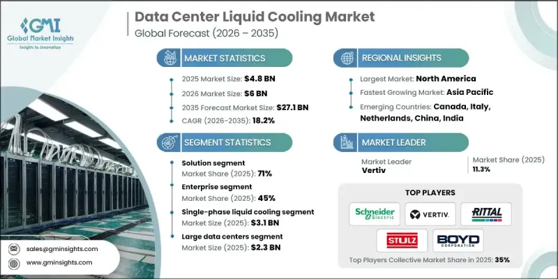 Data Center Liquid Cooling Market-IMG1