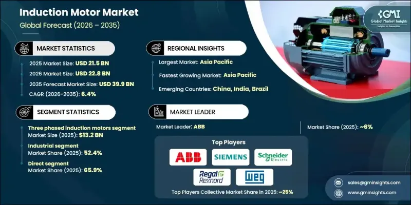 Induction Motor Market-IMG1