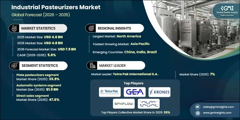 Industrial Pasteurizers Market-IMG1
