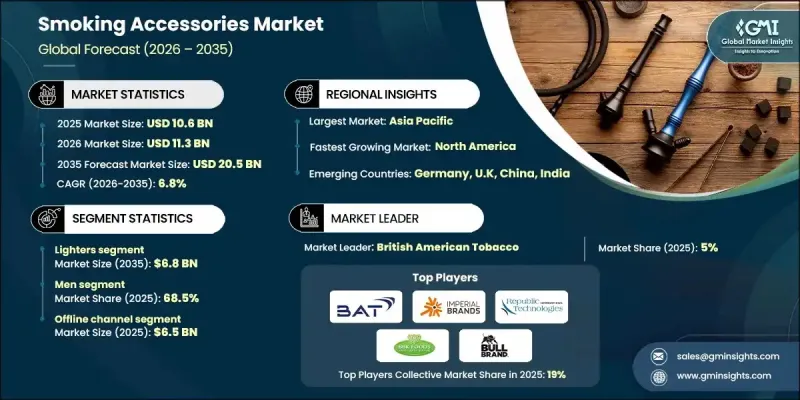 Smoking Accessories Market-IMG1