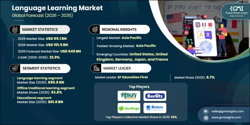 Language Learning Market-IMG1