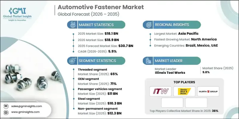 Automotive Fastener Market-IMG1