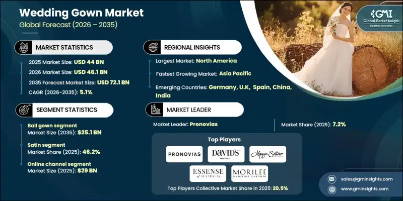 Wedding Gown Market-IMG1