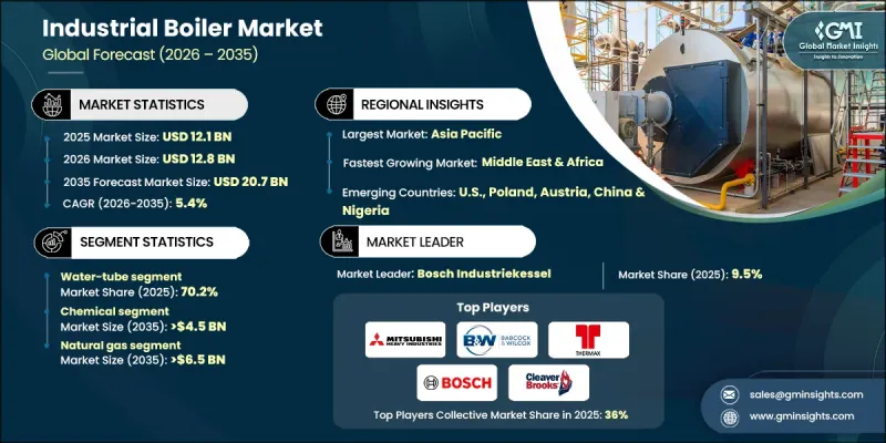Industrial Boiler Market-IMG1