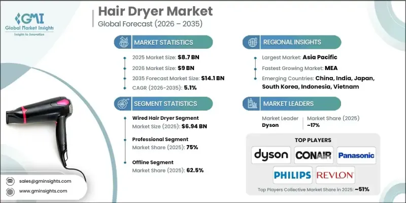 Hair Dryer Market-IMG1