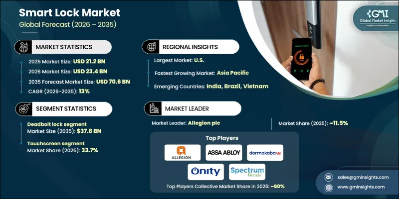 Smart Lock Market-IMG1