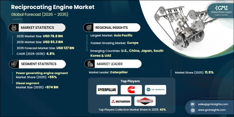 Reciprocating Engine Market-IMG1