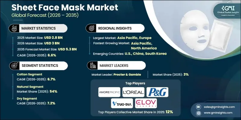 Sheet Face Mask Market-IMG1