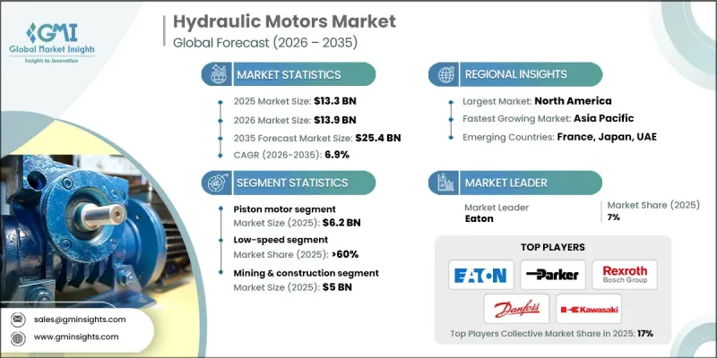 Hydraulic Motors Market-IMG1