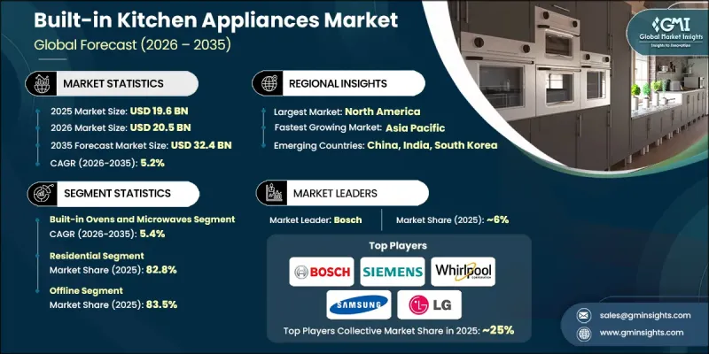 Built-in Kitchen Appliances Market-IMG1