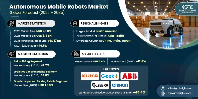 Autonomous Mobile Robots（AMR）Market-IMG1