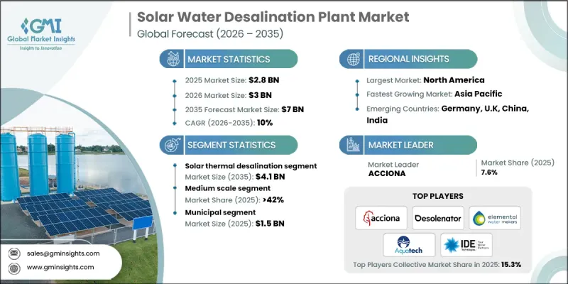 Solar Water Desalination Plant Market-IMG1