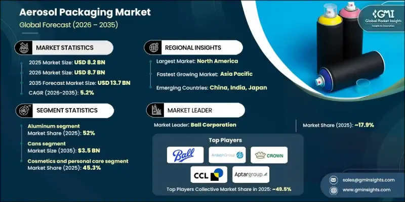 Aerosol Packaging Market-IMG1