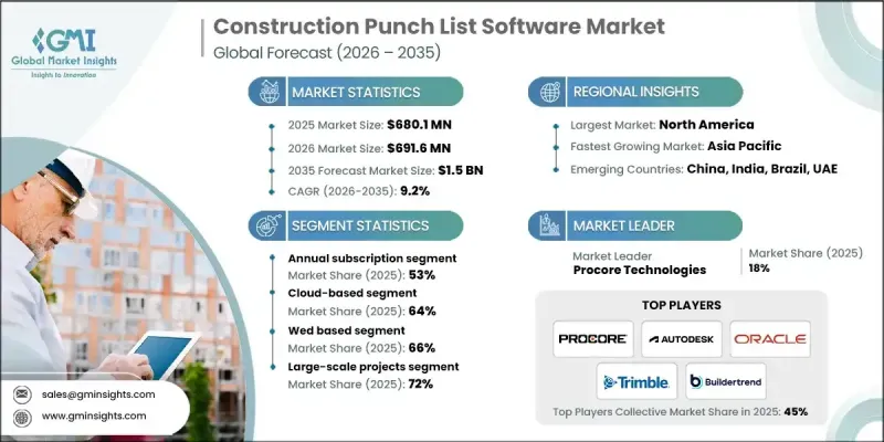 Construction Punch List Software Market-IMG1