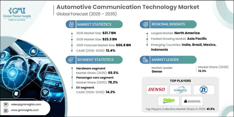 Automotive Communication Technology Market-IMG1