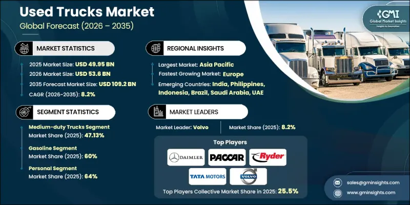 Used Trucks Market-IMG1