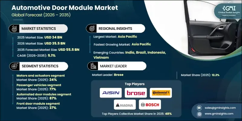Automotive Door Module Market-IMG1