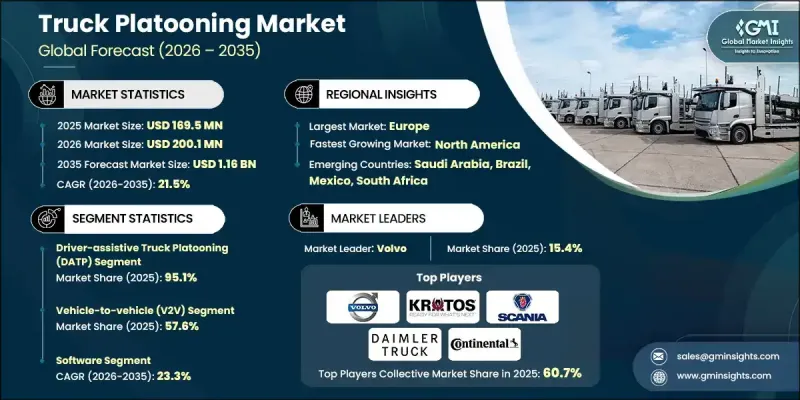 Truck Platooning Market-IMG1