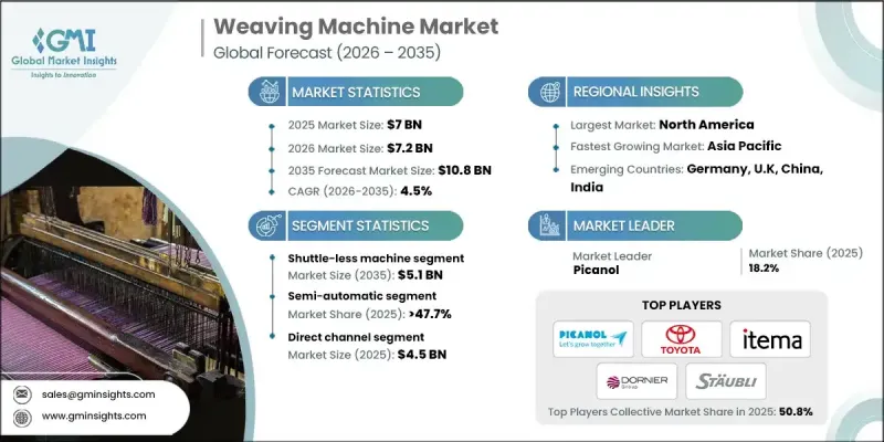 Weaving Machine Market-IMG1
