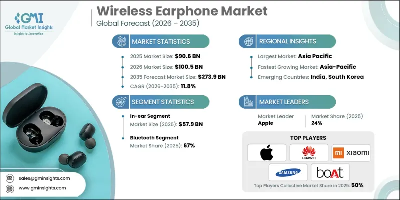 Wireless Earphone Market-IMG1