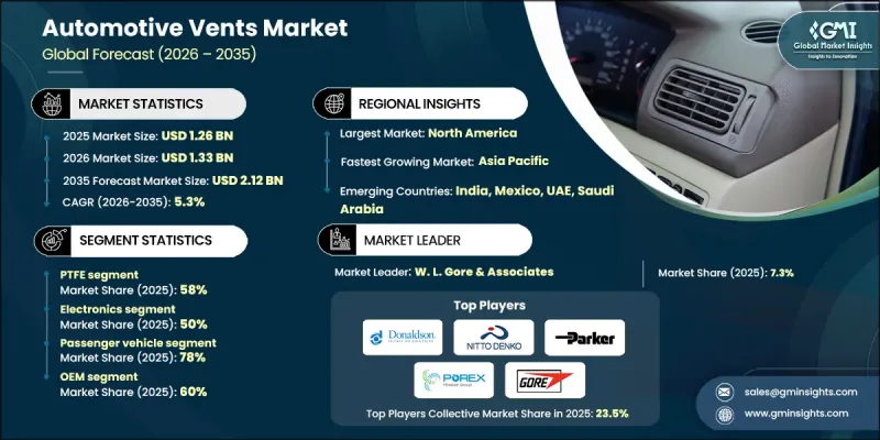 Automotive Vents Market-IMG1