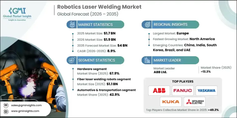 Robotics Laser Welding Market-IMG1