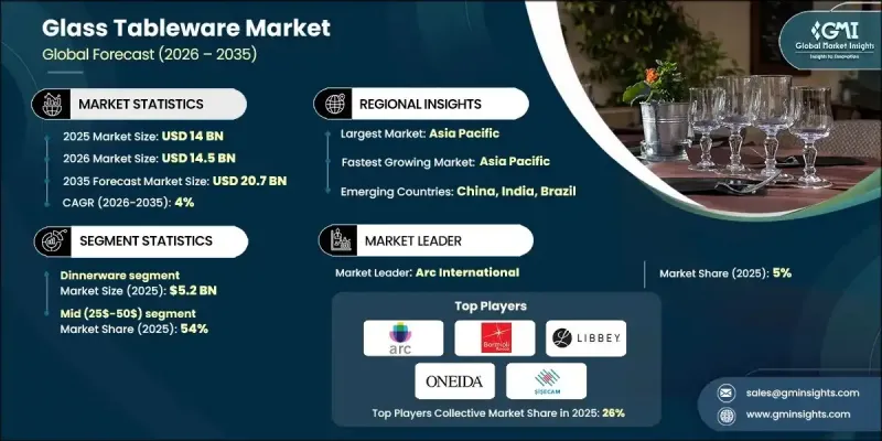 Glass Tableware Market-IMG1