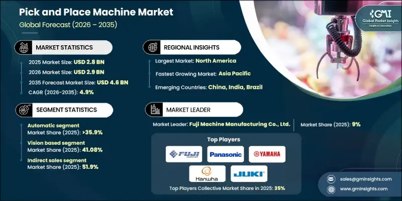 Pick and Place Machine Market-IMG1