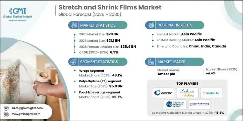 Stretch and Shrink Films Market-IMG1